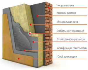 утепление хмельницкий