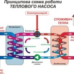 Тепловой насос для отопления, Хмельницкий.