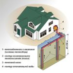 Теплові насоси Хмельницький