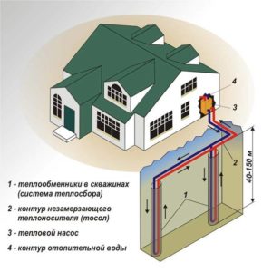 Теплові насоси Хмельницький