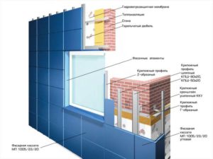 Фасадні касети Хмельницький