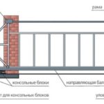 Направляющая для ворот, Хмельницкий.