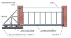 Направляющая для ворот, Хмельницкий.