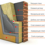 Утеплення Хмельницький