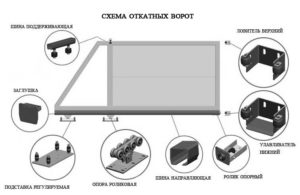 Комплект раздвижных ворот, Хмельницкий.